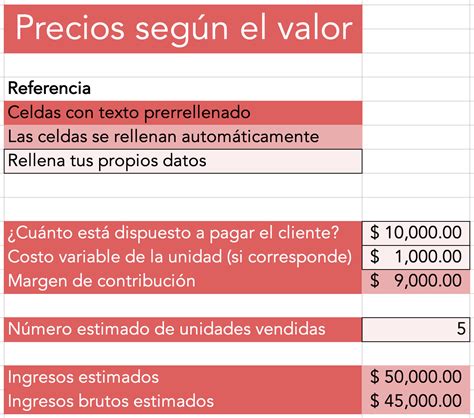 Como saber el valor de mercado de un reloj de lujo .